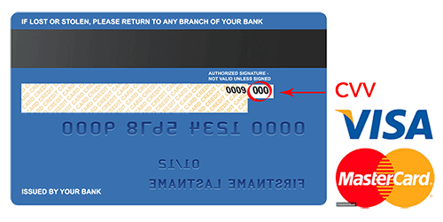 Codul CVV pe card