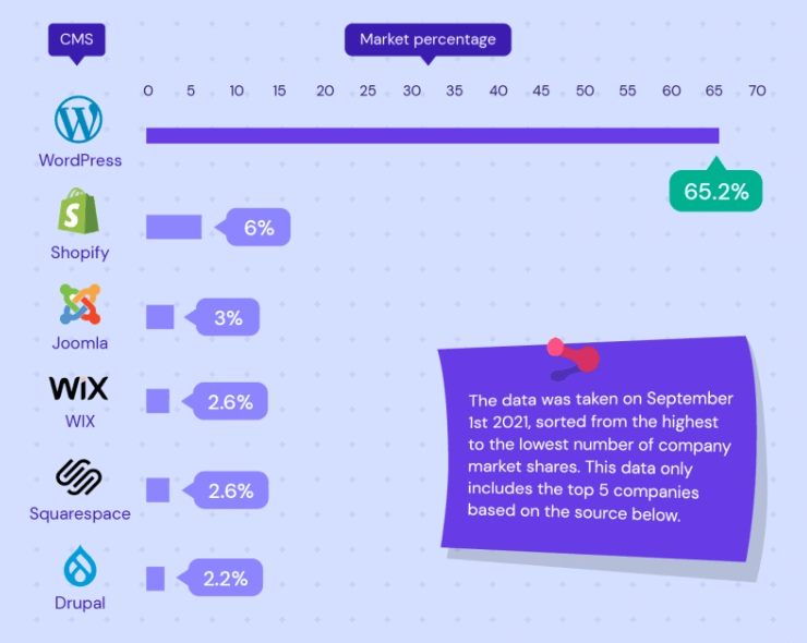 Statistici de utilizare WordPress